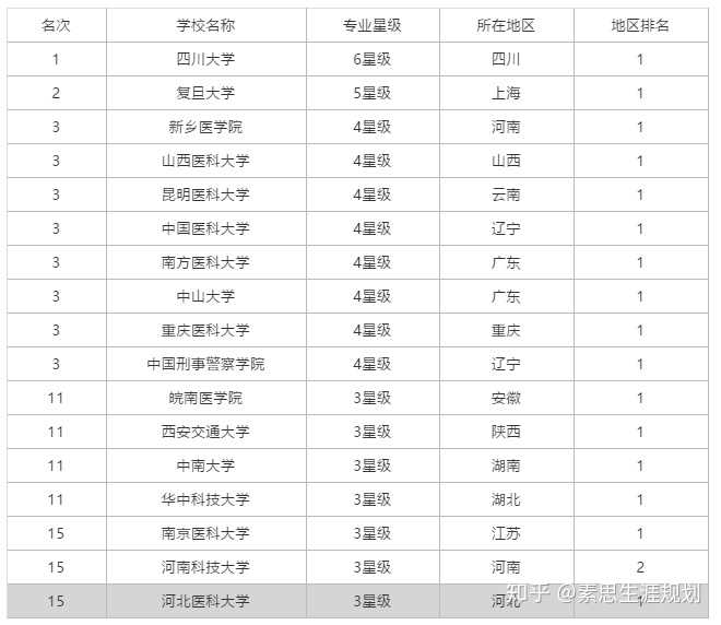 优发国际:本科建设  上海财经大学电子商务专业排名全国第二