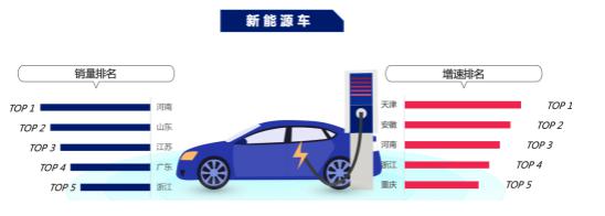 优发国际:申请深圳新能源车牌要摇号吗 