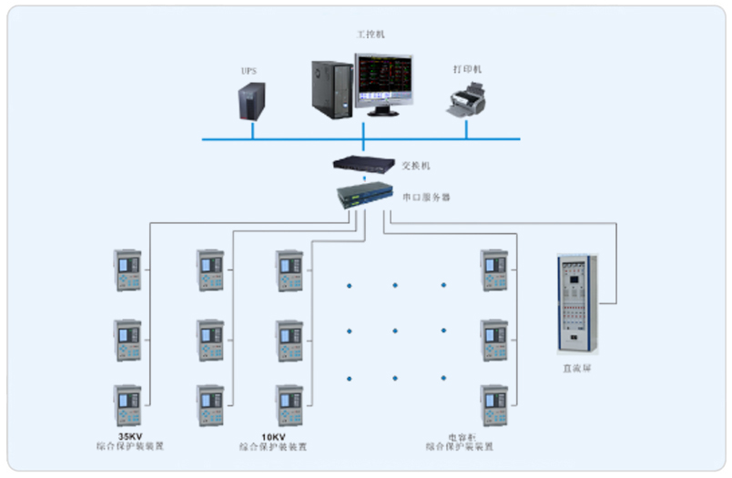 上海徐工工程机械有优发国际限公司电力监控系统