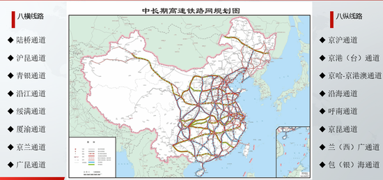 优发国际:一图看懂2025年中国铁路规划构筑八纵八横主通道前景