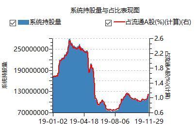 中国铝业股价优发国际已连跌9个月“九阴真经”股东增持北上资金快速离场
