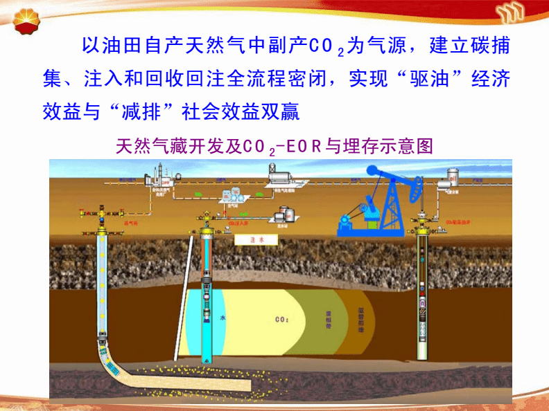 中国石油10家油气优发国际田累计埋存二氧化碳超过450万吨(组图)