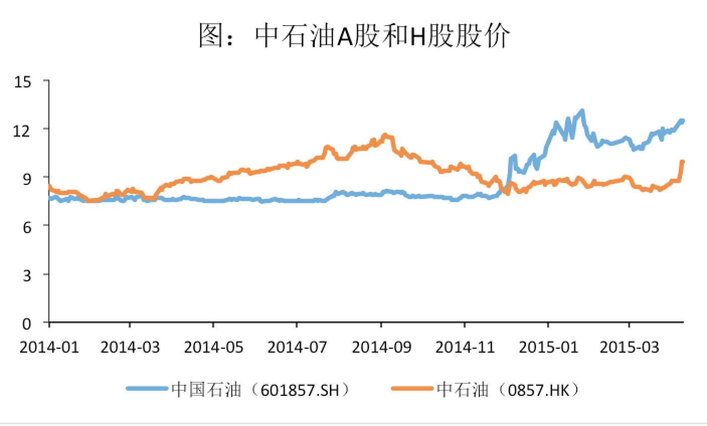 
优发国际中国石油三天前第三日市值蒸发超68％满仓中石油